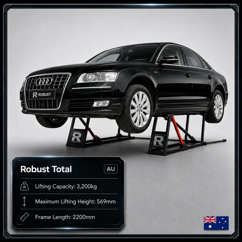 Robust Total Lift (AU)
