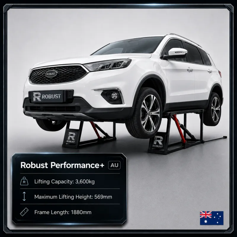 Robust Performance + Lift (AU)