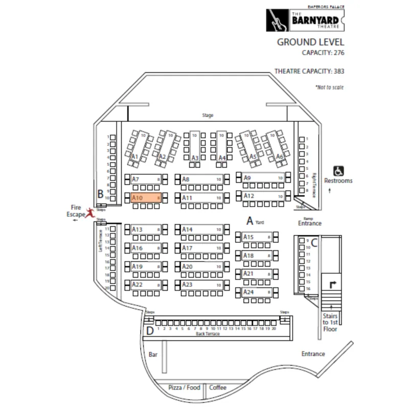 Table A10 