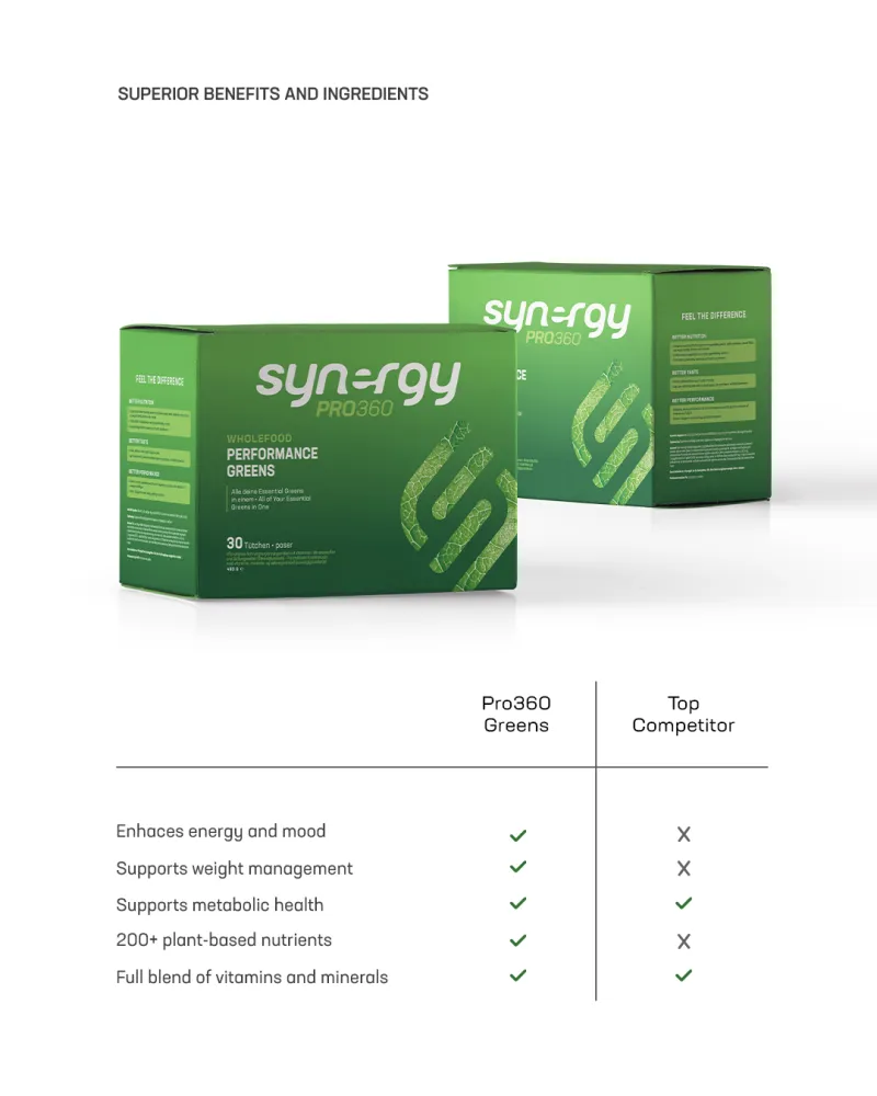 Wholefood Performance Greens