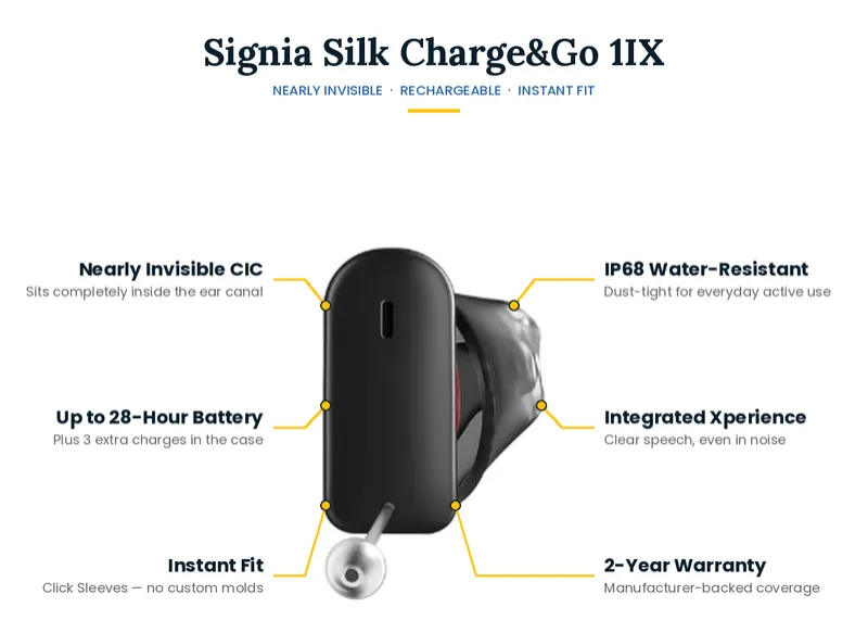  Signia Silk Charge&Go 1IX