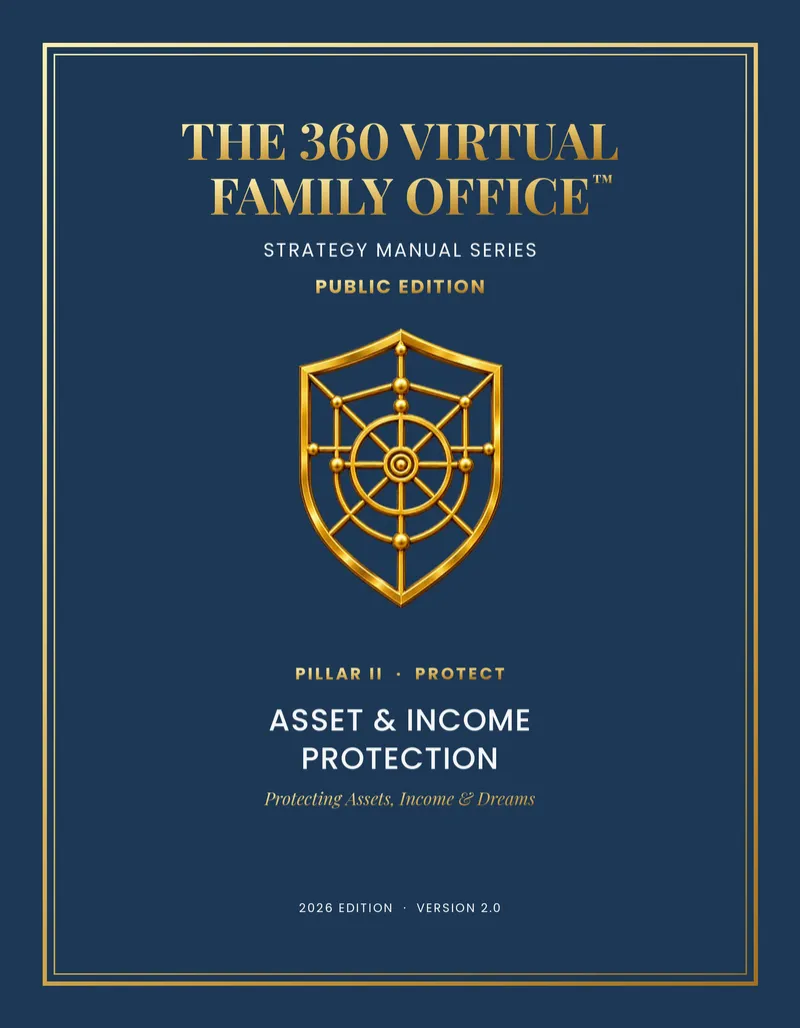 Pillar II: Protect | 360 Virtual Family Office Strategy Manual