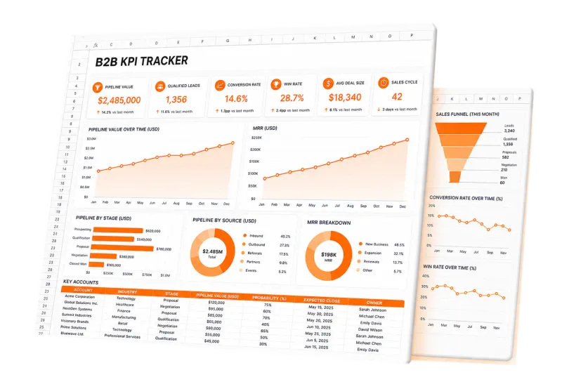 B2B KPI Tracker 2026 – Sales, Revenue & Customer Dashboard