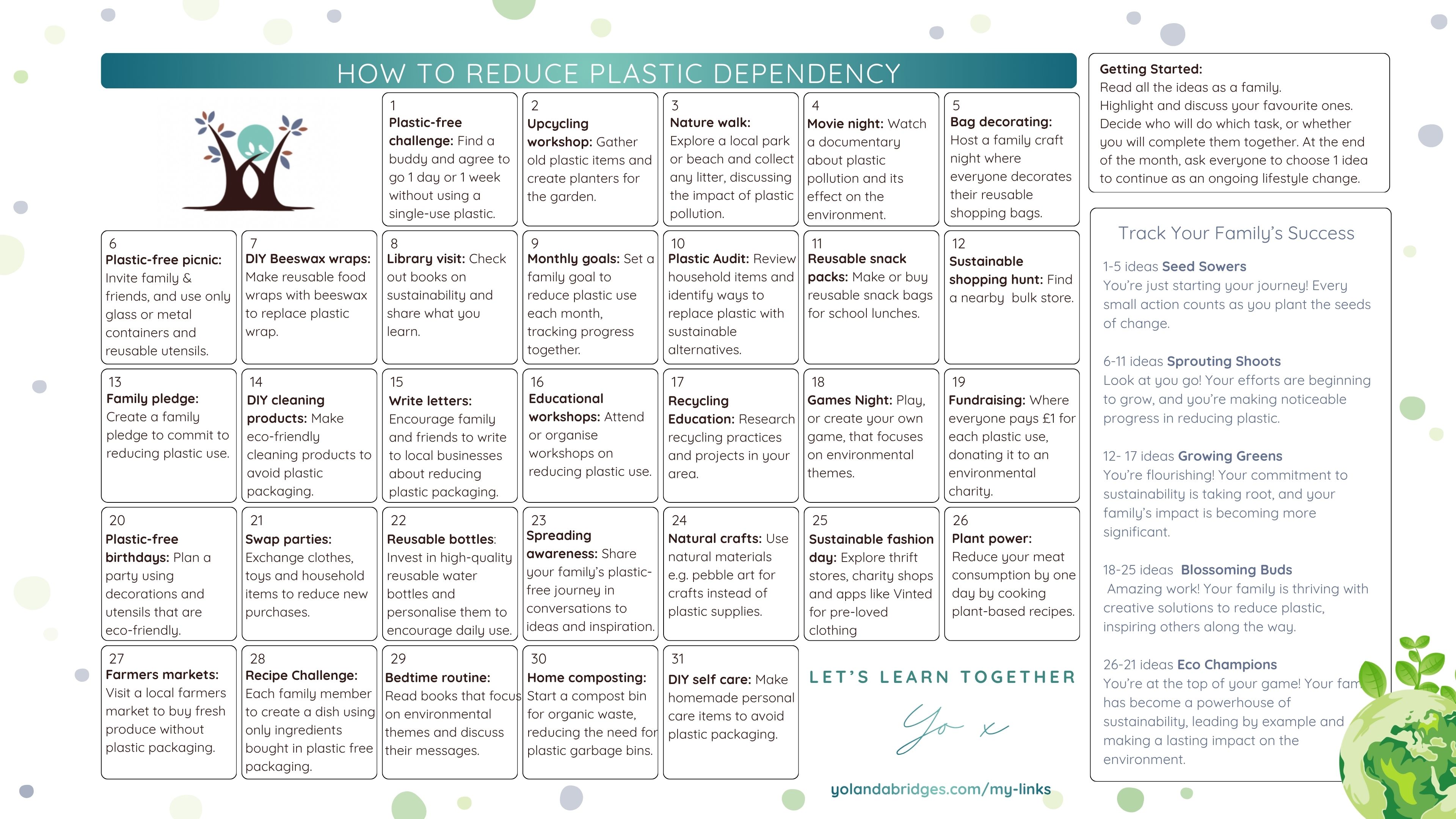 How to reduce plastic dependency