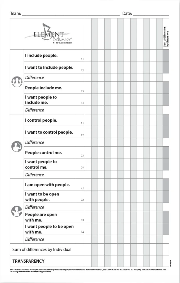 FIRO Element B Wall Chart