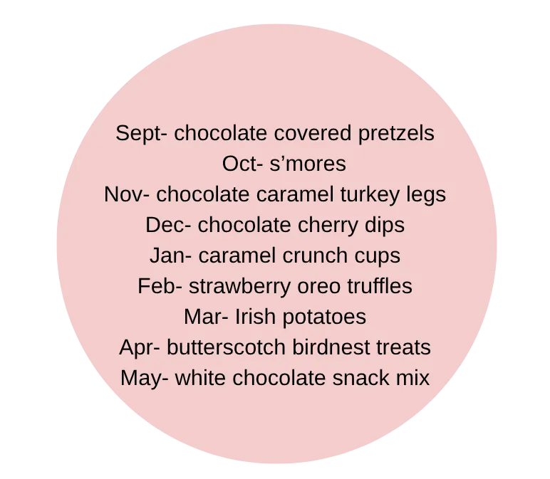 Sweet of the Month Club