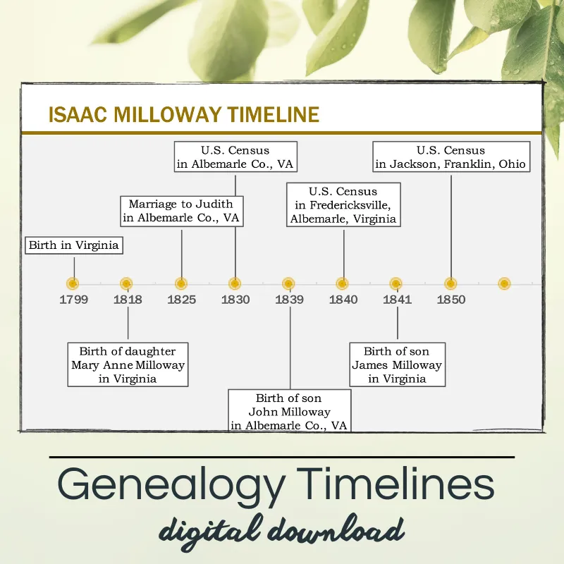 Genealogy Timelines for Your Family History
