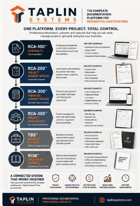  RCA 200 Residential Construction Contract Administration Documents