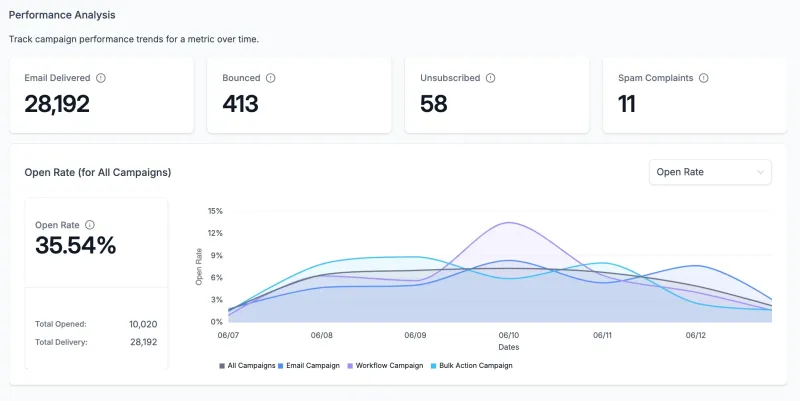 AI Employee — $97/month add-on