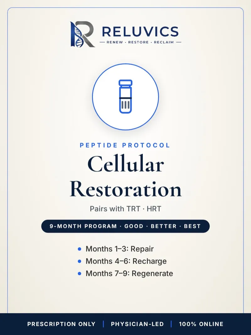 Cellular Restoration Protocol (9-Month Peptide Package)