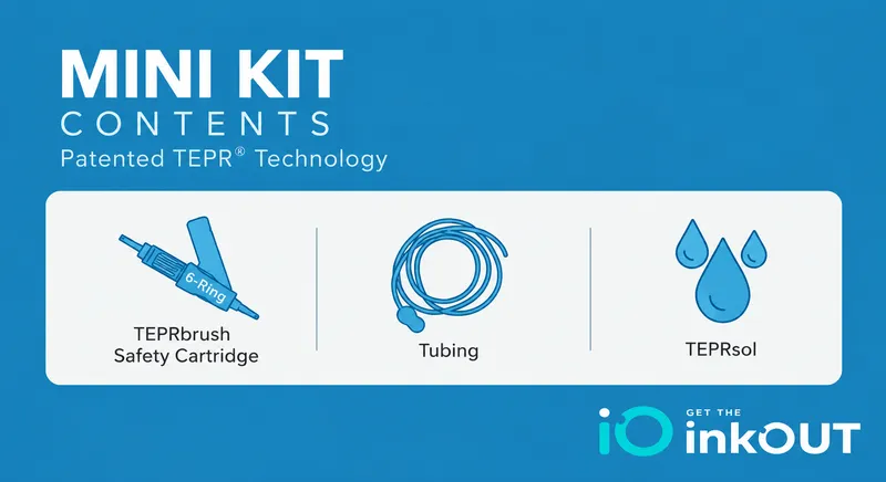 One (1) Mini Kit