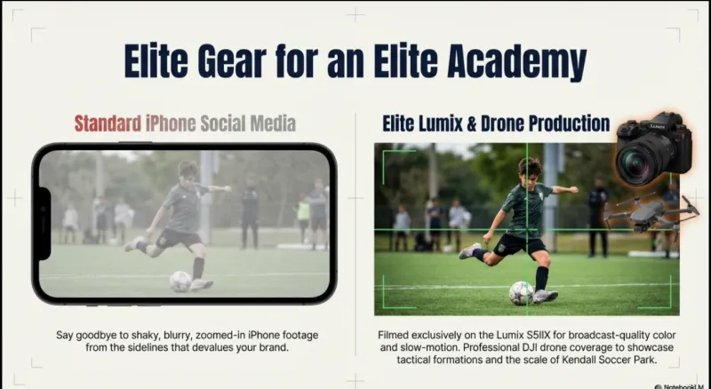 SFK Soccer Academy Package Plan