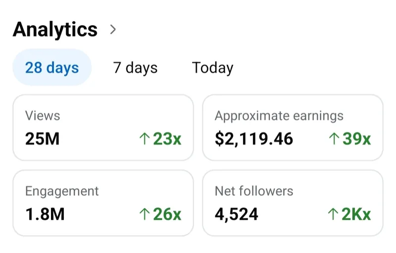 Analytics for the last 28 days: 25 million views