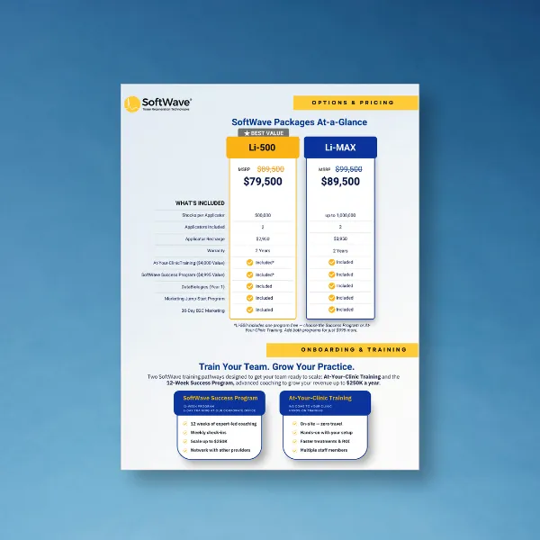 SoftWave Pricing 500 & Max