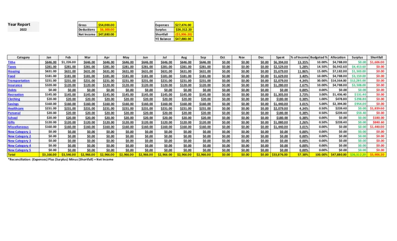  PURPOSEFUL MONEY Yearly Budget Tracker