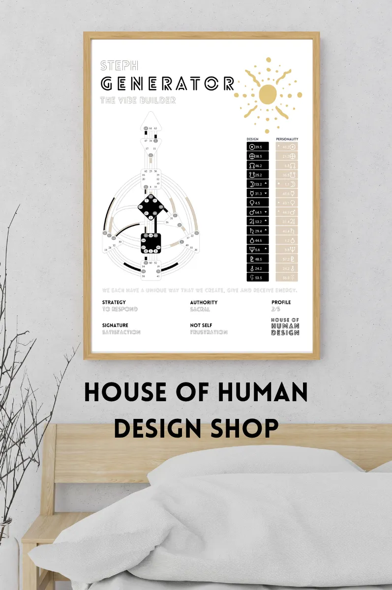 Human Design Chart Poster - A3 or A2 poster size