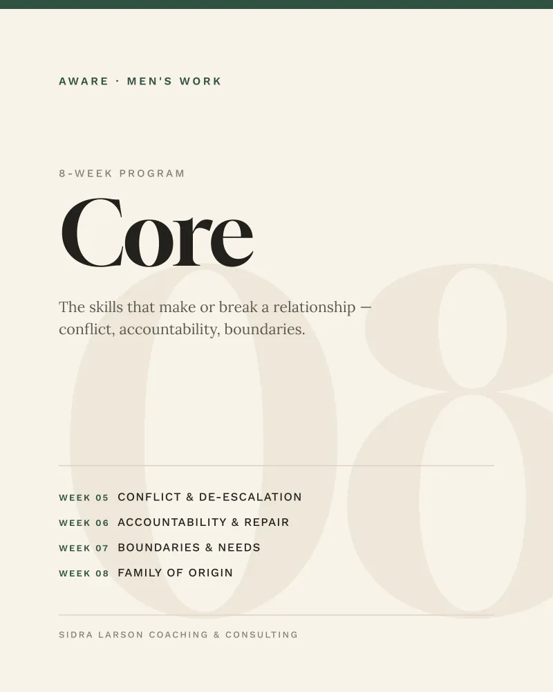 AWARE — Core · Welcome Packet