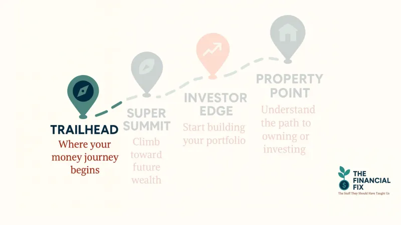 Trailhead - The Money Map