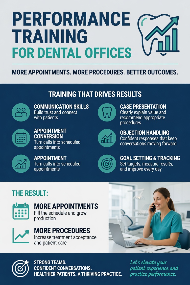 Miracle Dental Star Coach - HIPAA Compliant AI Training System $1,500 setup + $197/month