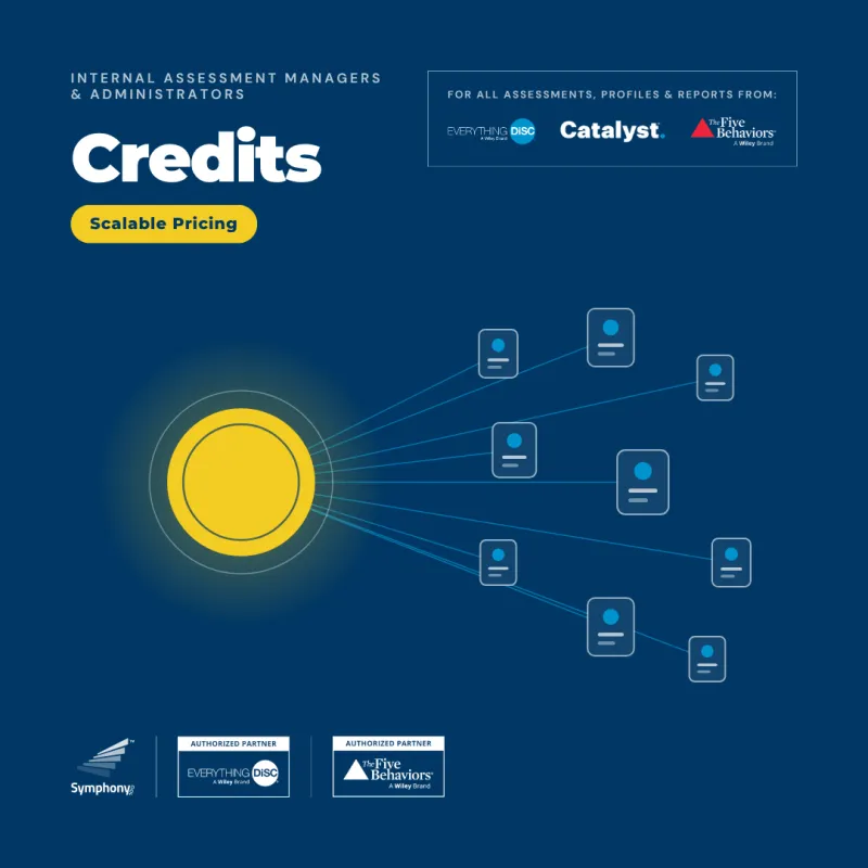Credits for Everything DiSC® and The Five Behaviors®