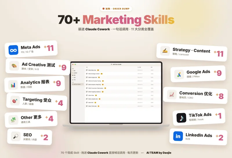 70 marketing Skill Pack