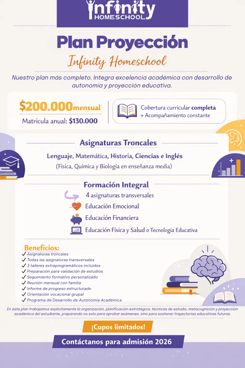 Plan Proyección Homeschool 2027