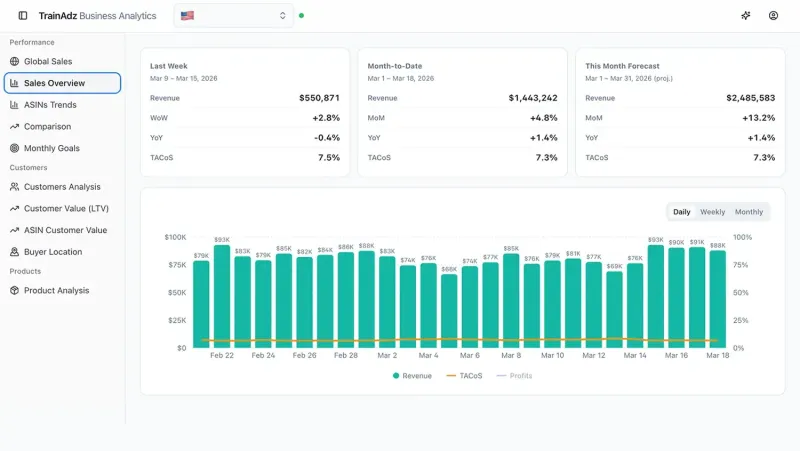 Reporting interface