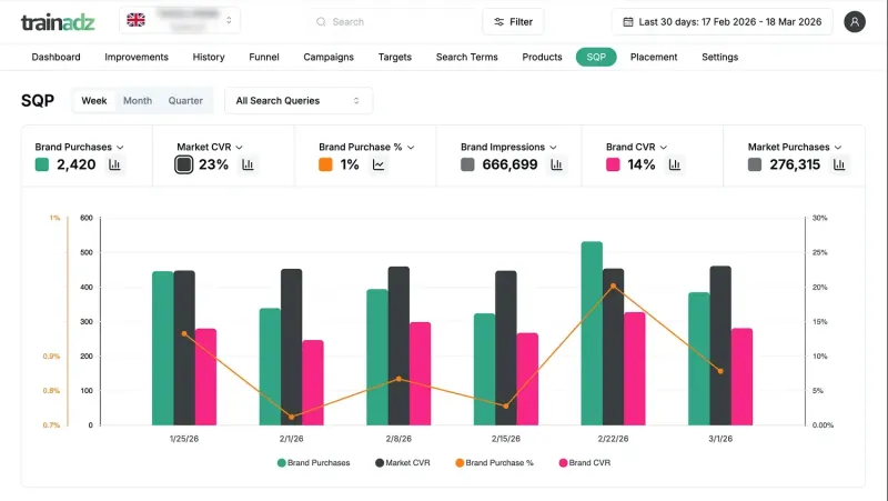 Campaign management interface