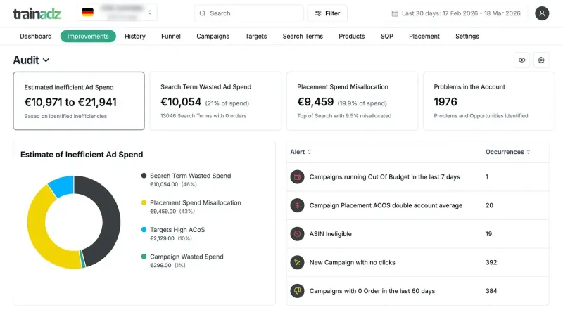 Spend analysis interface