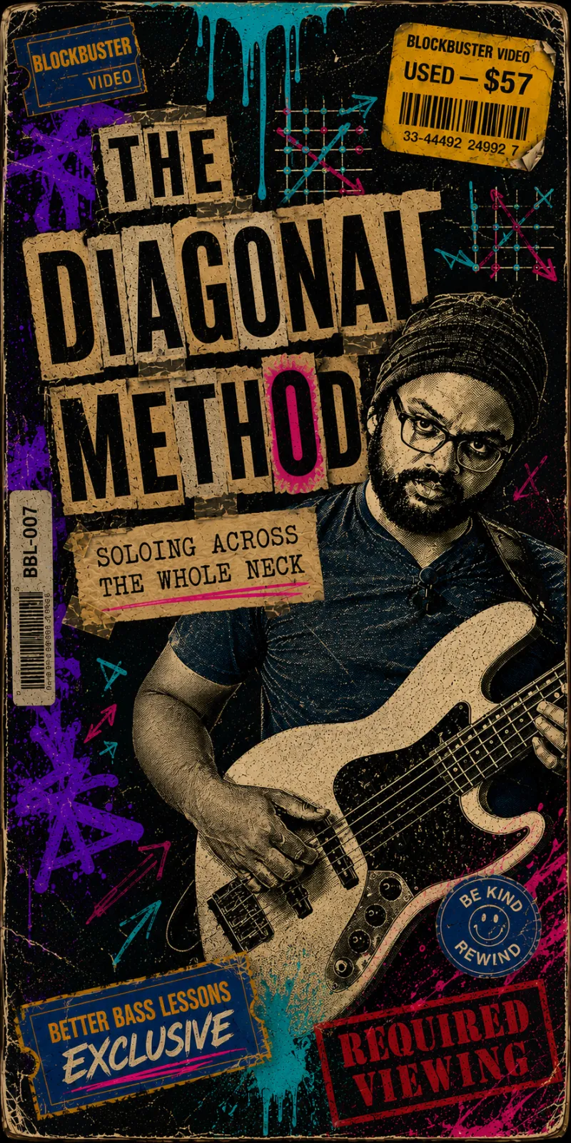 Diagonal Method-