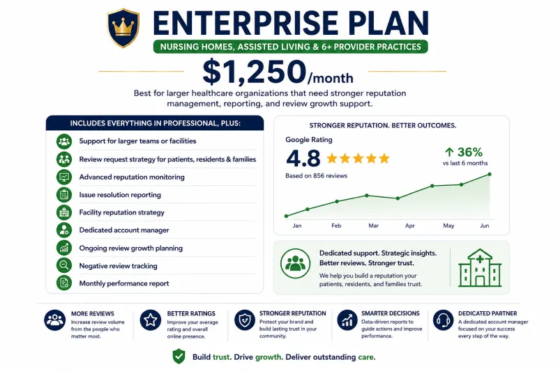 Enterprise Plan