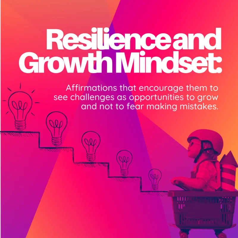 Resilience and Growth Mindset
