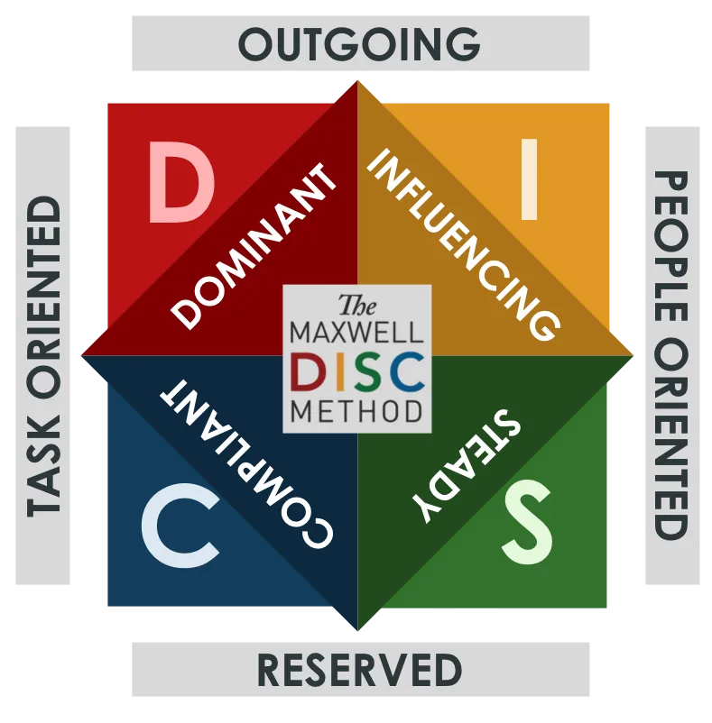 DISC + Debrief (Private half-hour)