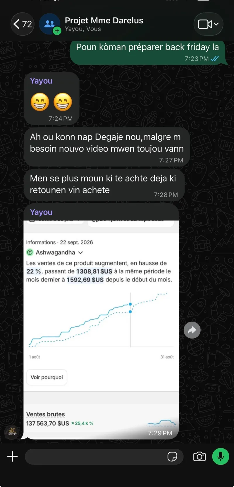 Echanj sou pwojè Darelus