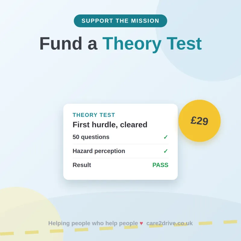 Fund A Theory Test