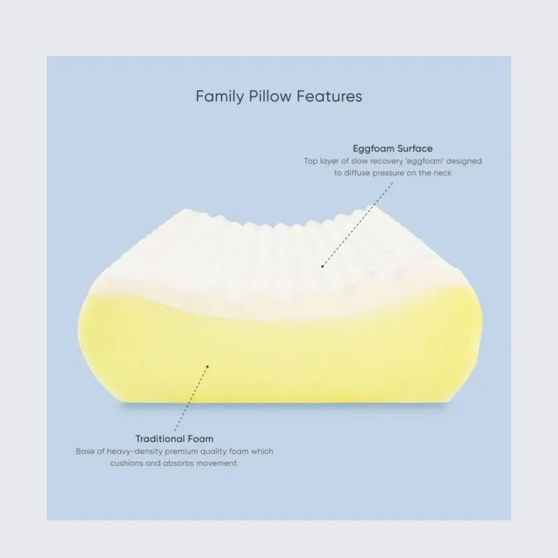 Theraputic Pillow’s – Family Pillow