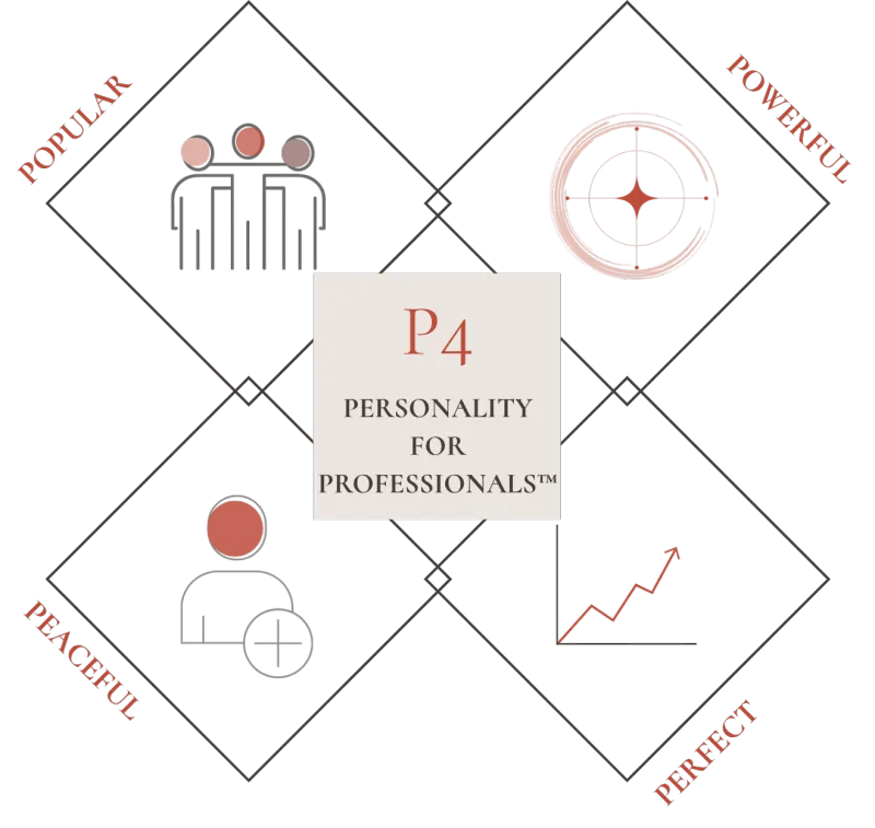 P4 Personality for Professionals™ Assessment