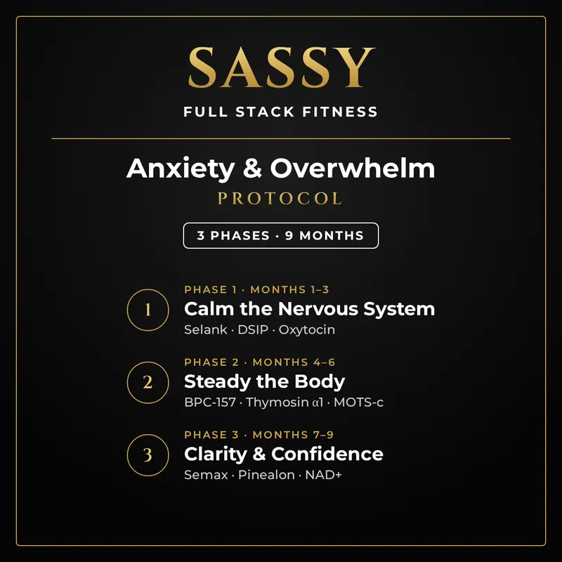 Anxiety & Overwhelm Protocol
