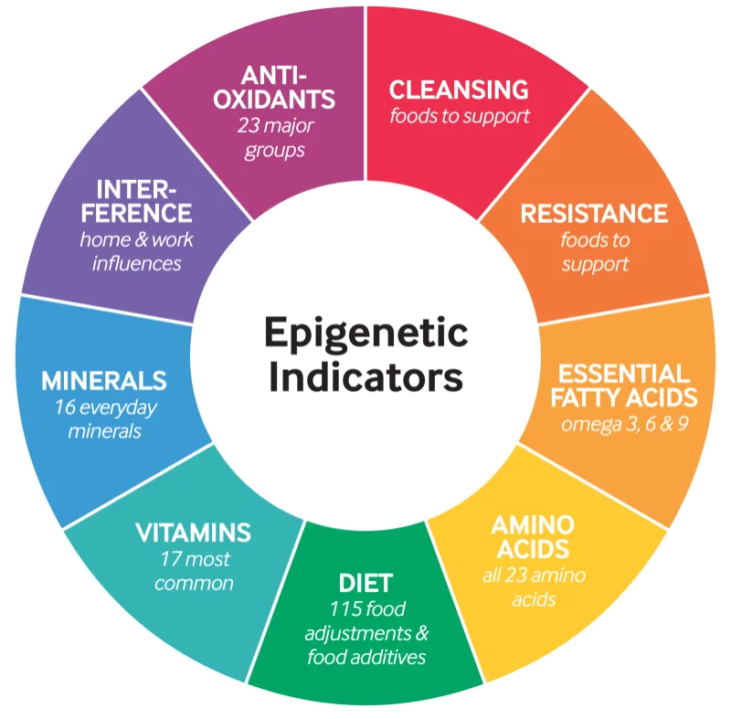 Cell Wellbeing Report  (DISCOVER)