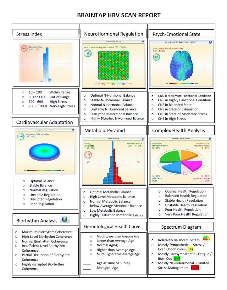 NeuralChek HRV Assessment Test