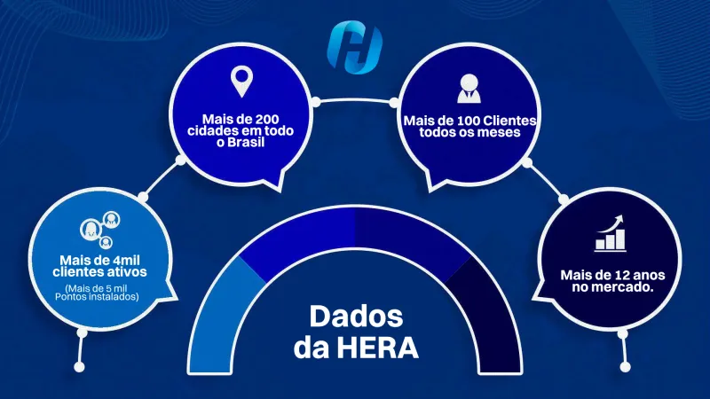 Linha do tempo da HERA Sistemas