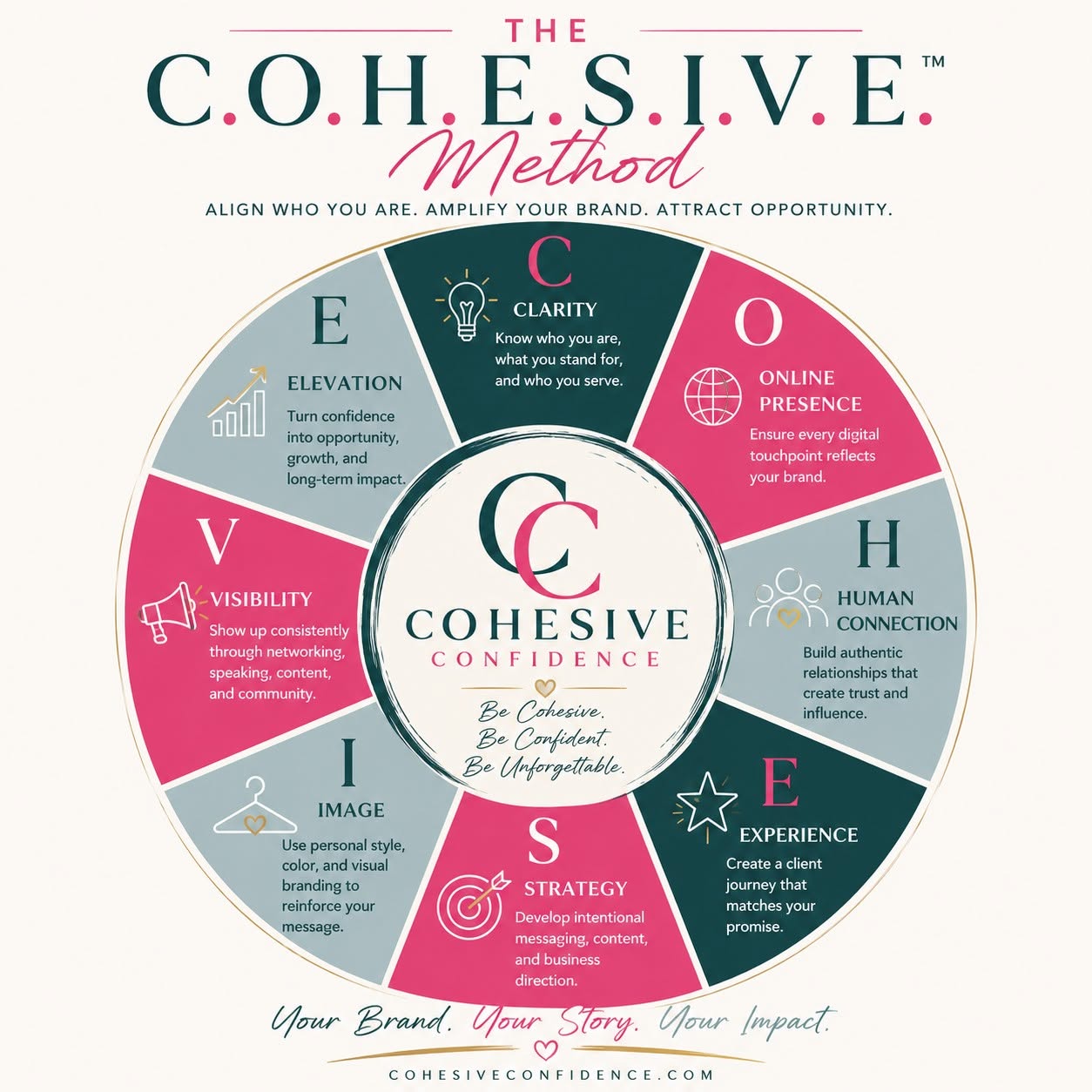 The C.O.H.E.S.I.V.E.™ Intensive Mini Bootcamp