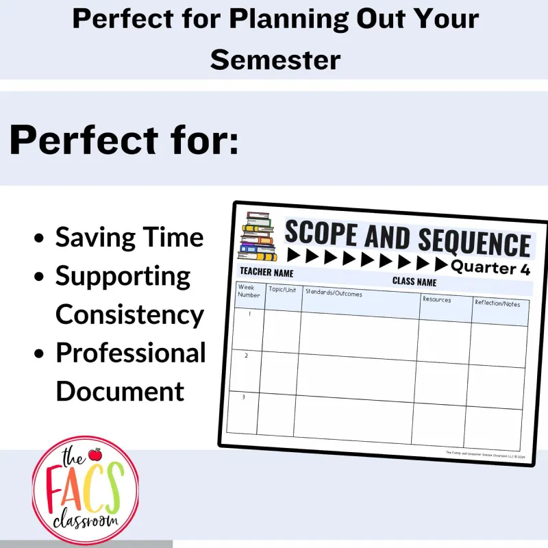 Editable Scope and Sequence Template | Course Outline Template