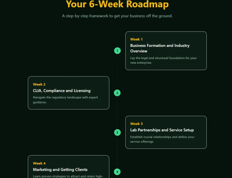 Dot & Non Dot Drug 6 wk Mentorship