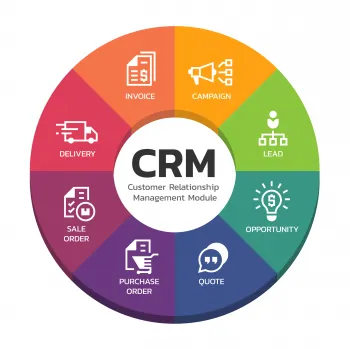 CRM monthly $150 