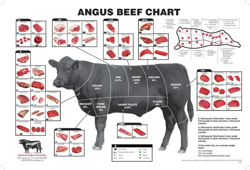Half Beef Share Deposit