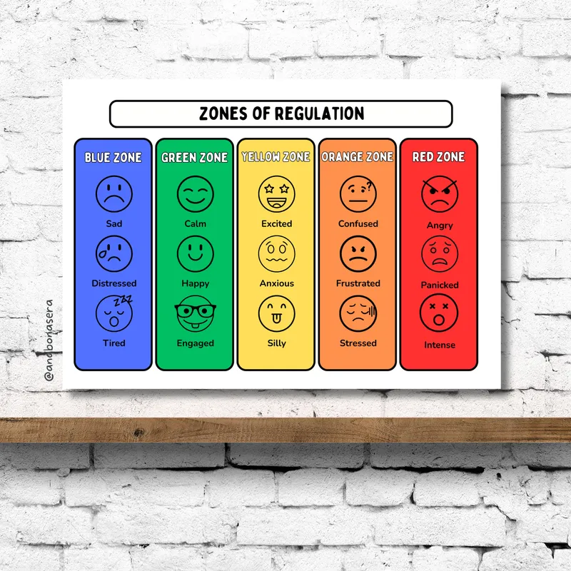 Zones of Regulation