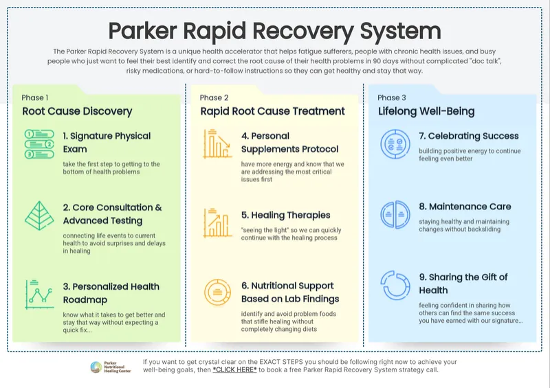 Experience the Parker Rapid Recovery System