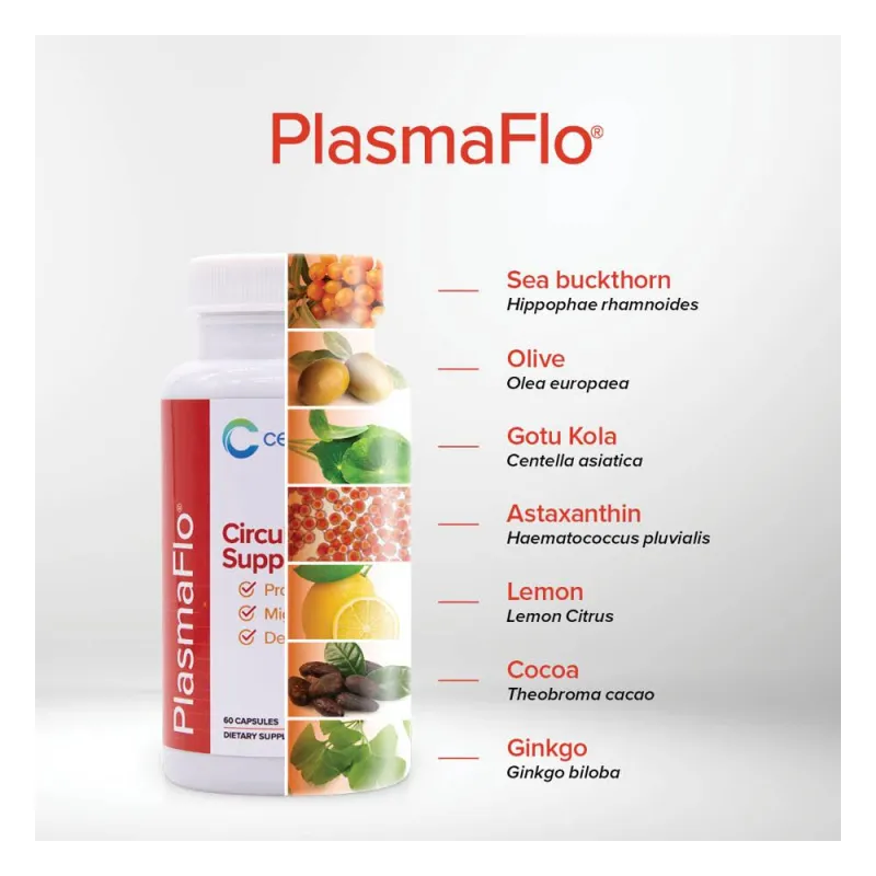 PlasmaFlo®