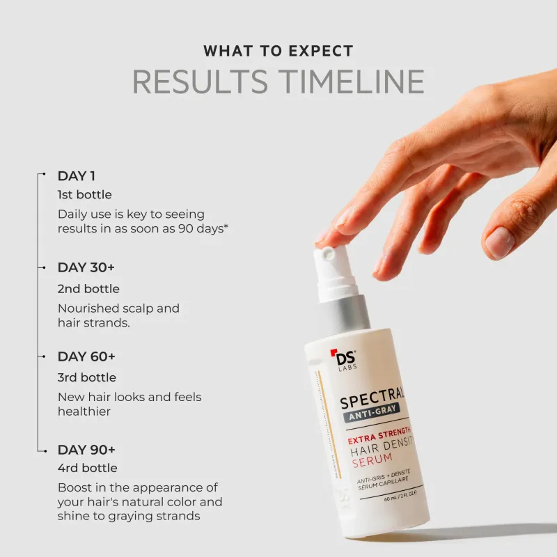 DS LABS SPECTRAL EXTRA STRENGTH® 7% Nanoxidil + 3 DHT Inhibitors Serum